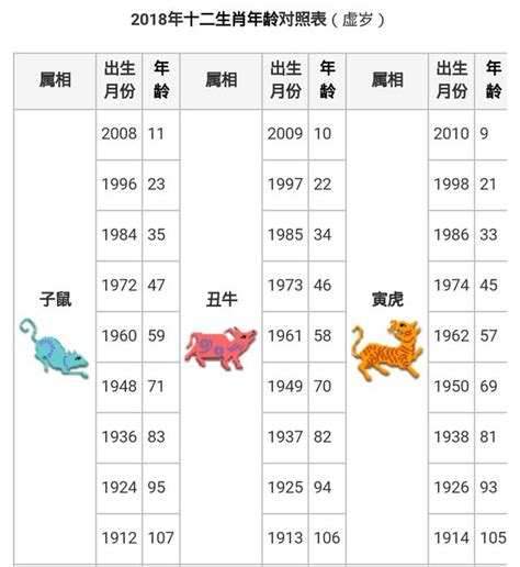 55年次屬什麼|生肖、歲次、年代歸類對照 – 民國元年 至 民國120年 